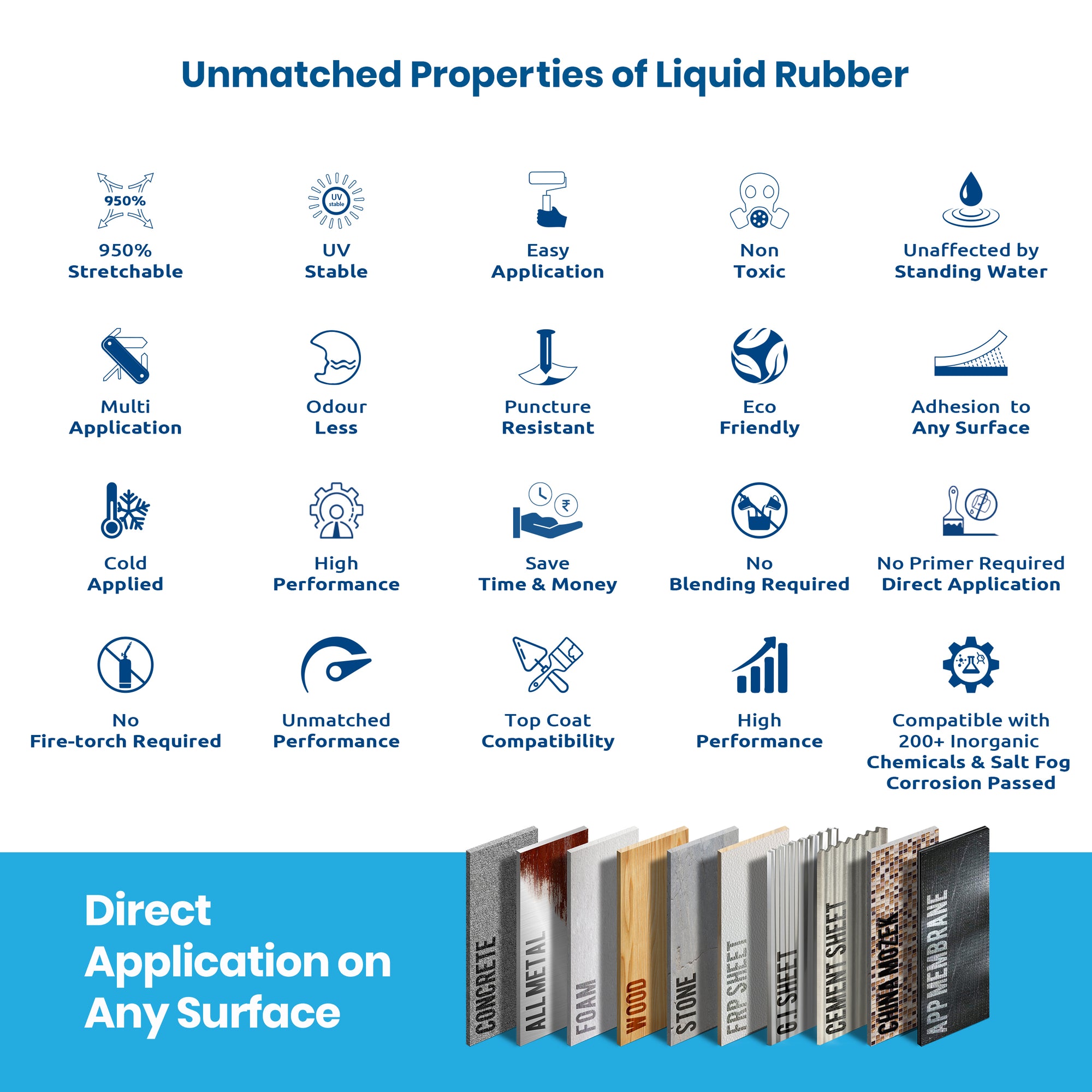 Elephant Shield® - Liquid Rubber Waterproofing