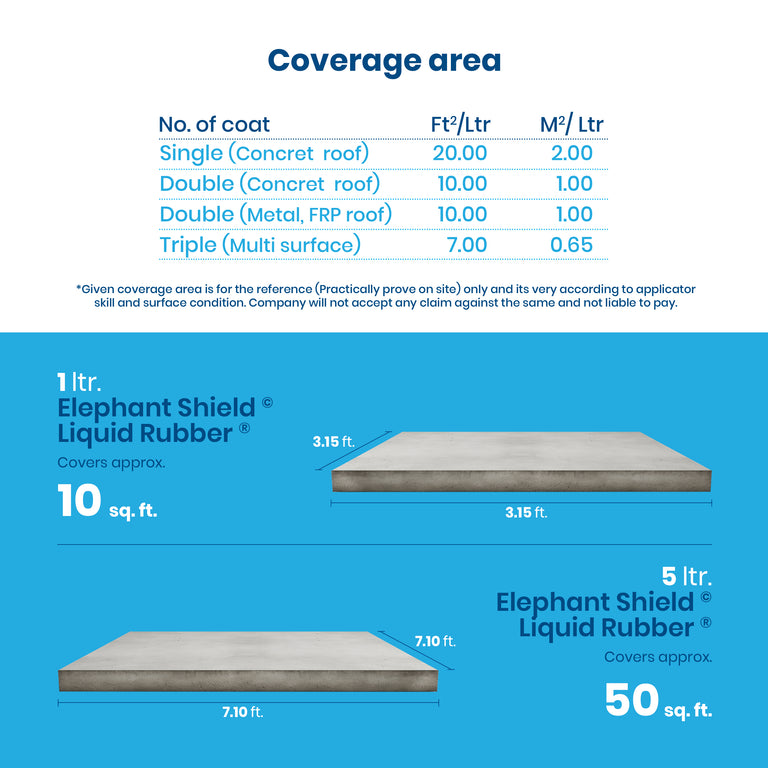 Waterproofing Solution for RCC, Terrace, Slab, Bathroom, Bolt Joints ...