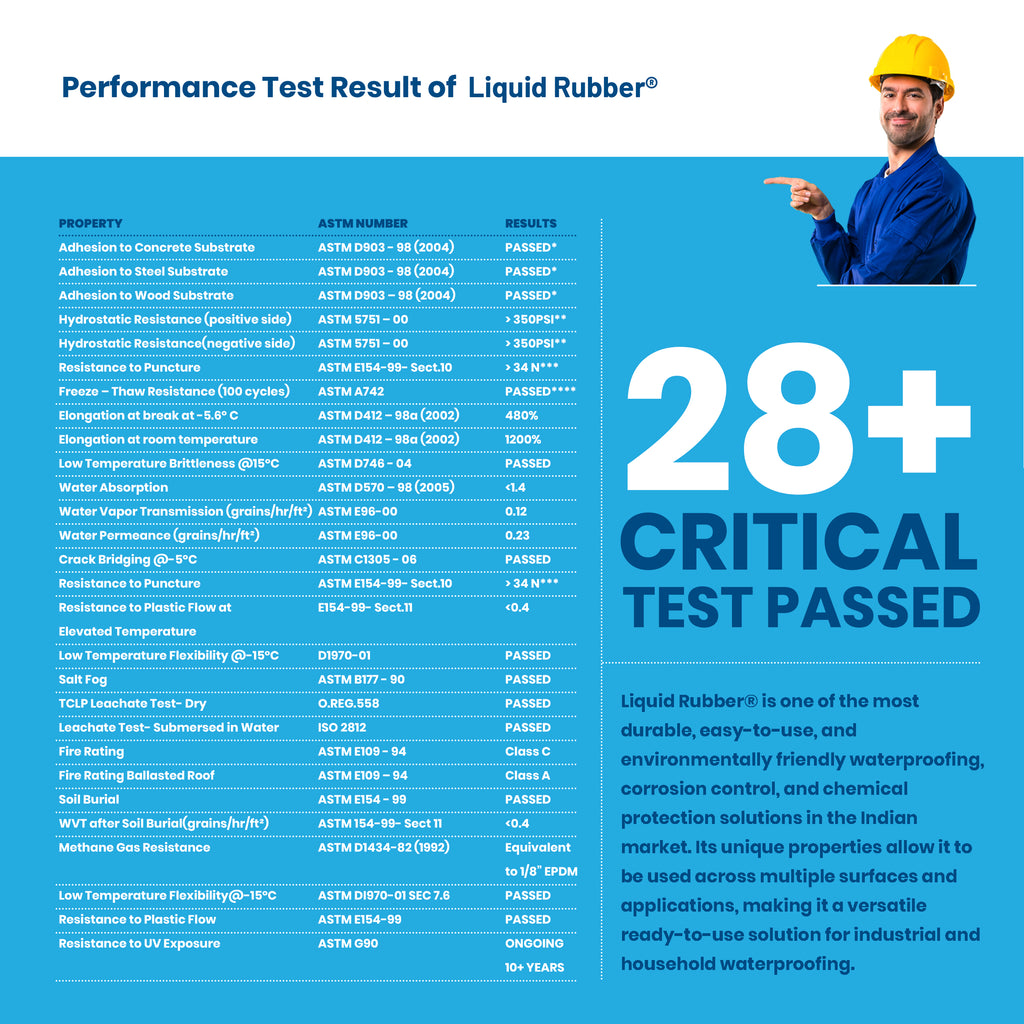 Elephant Shield® - Liquid Rubber Waterproofing